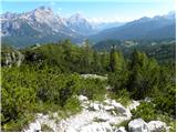 Ristorante Pietofana - Bivak Baracca degli Alpini